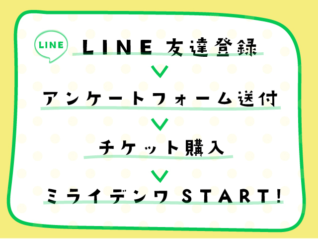 LINE友達登録→ミライデンワSTART